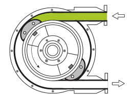 albin泵工作原理階段二_上海川奇機電設(shè)備有限公司